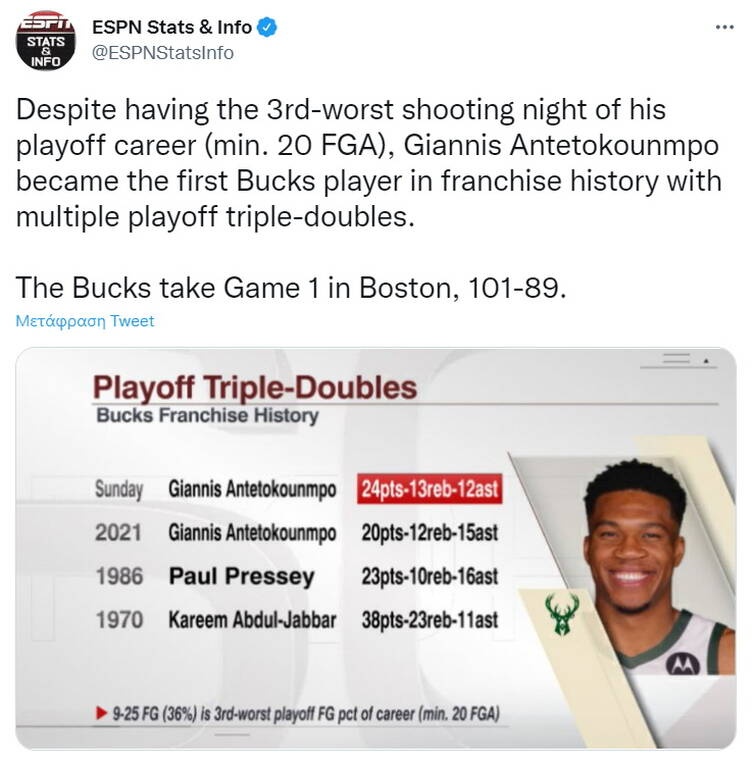 NBA: Παγκόσμια αποθέωση για Αντετοκούνμπο - Τα τρομερά σχόλια (photos+videos)