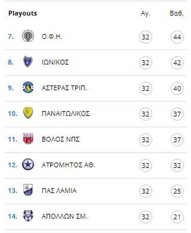 «Δώρο» Ολυμπιακού σε Παναθηναϊκό, ΑΕΚ και χαμός για την Ευρώπη - Η βαθμολογία στα play offs (pics)