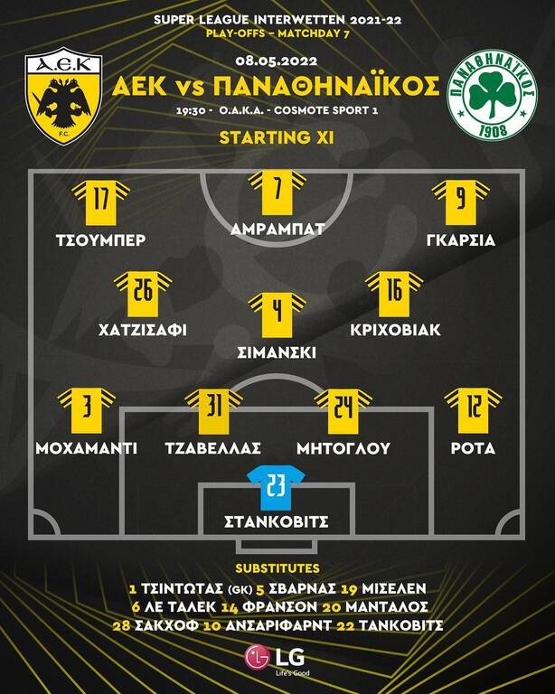 ΑΕΚ-Παναθηναϊκός: Στα χαφ ο Χατζισαφί και 4-3-3 η Ένωση – Οι επιλογές του Οφρυδόπουλου