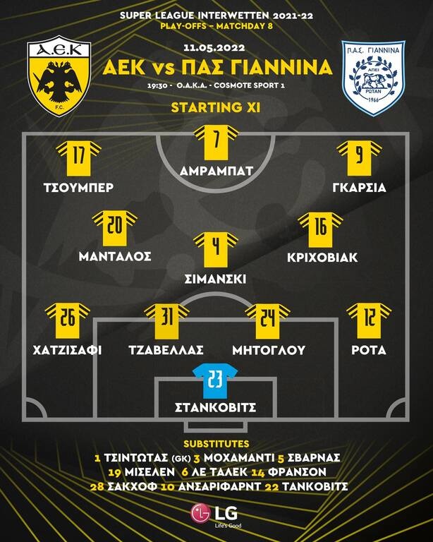 ΑΕΚ-ΠΑΣ Γιάννινα: Επιστροφή Μάνταλου στην ενδεκάδα – Οι 11 της Ένωσης