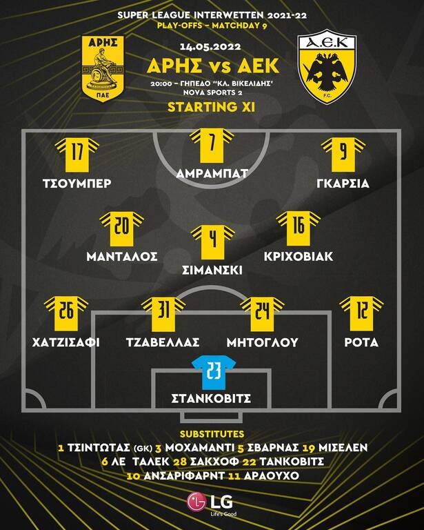 Άρης-ΑΕΚ: Με ενδεκάδα… ΠΑΣ στο «Βικελίδης» η Ένωση