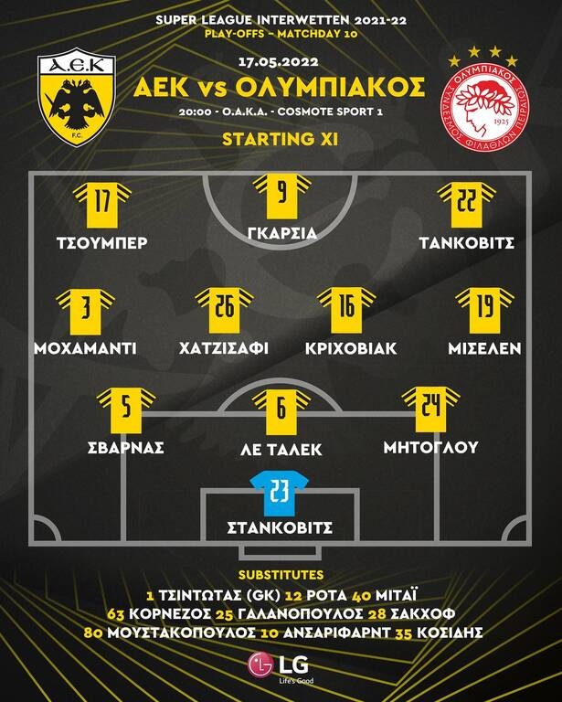 ΑΕΚ-Ολυμπιακός: Με 3-4-3 και νέα πρόσωπα – Η ενδεκάδα της Ένωσης