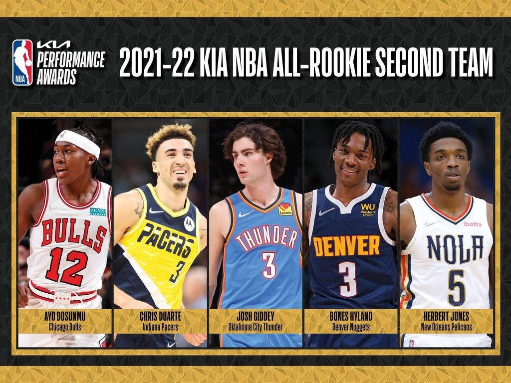 NBA: Οι κορυφαίες πεντάδες των rookies (video)