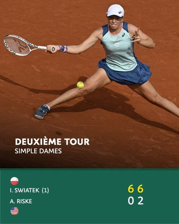 Roland Garros: 30άρισε η Σβιάτεκ που φουλάρει για τον τίτλο στο Παρίσι