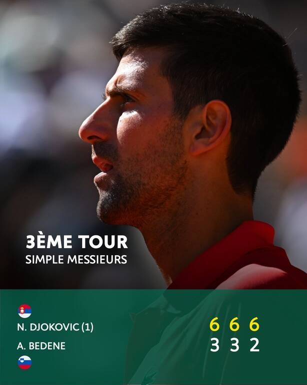 Roland Garros: «Σαρωτικός» ο υπερασπιστής Τζόκοβιτς στους «16» για 13η φορά στην καριέρα του