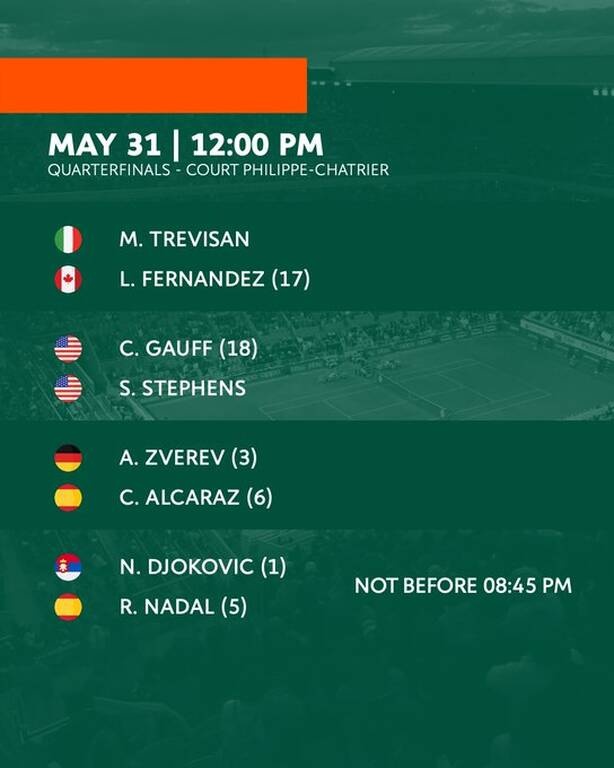 Roland Garros: Οι «8» σε άνδρες και γυναίκες - Πότε είναι η «τιτανομαχία» Τζόκοβιτς-Ναδάλ