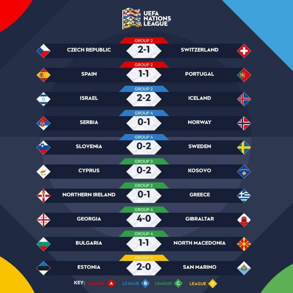 Nations League: Ισόπαλο το ντέρμπι Ισπανία-Πορτογαλία, σημαντικό «διπλό» οι Νορβηγοί (Photos)