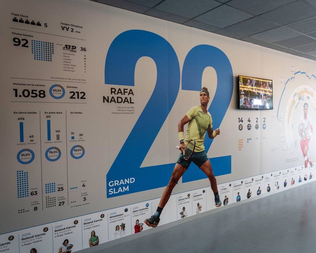 Επικό πείραγμα στον Ναδάλ για τα 22 Grand Slams - Νέα ανακαίνιση στο Μουσείο των ακαδημιών του - Facebook: Rafa Nadal Academy by Movistar