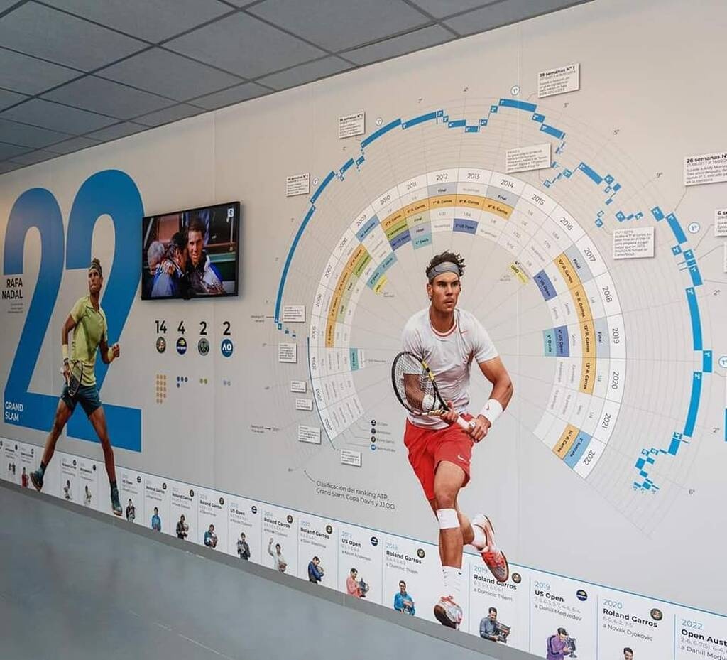 Επικό πείραγμα στον Ναδάλ για τα 22 Grand Slams - Νέα ανακαίνιση στο Μουσείο των ακαδημιών του - Facebook: Rafa Nadal Academy by Movistar