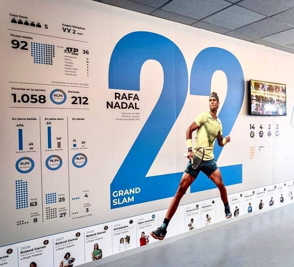 Επικό πείραγμα στον Ναδάλ για τα 22 Grand Slams - Νέα ανακαίνιση στο Μουσείο των ακαδημιών του - Facebook: Rafa Nadal Academy by Movistar