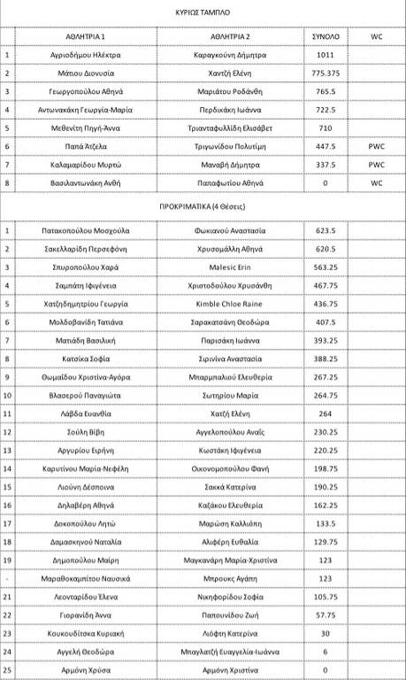 Thessaloniki Grand Slam: Οι Ανθή Βασιλαντωνάκη και Αθηνά Παπαφωτίου στην πλατεία Αριστοτέλους