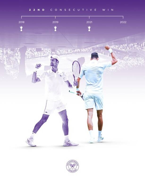 Wimbledon: Νίκη στο Λονδίνο και νέο ρεκόρ από τον Νόβακ Τζόκοβιτς με 80+ νίκες και στα 4 Grand Slam!