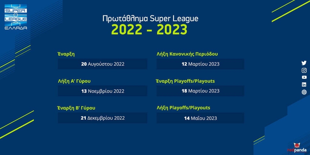 Super League: Στις 25/7 η κλήρωση - Έναρξη 20/8, λήξη στις 14/5/23 - Έρχονται αλλαγές από 2023-24
