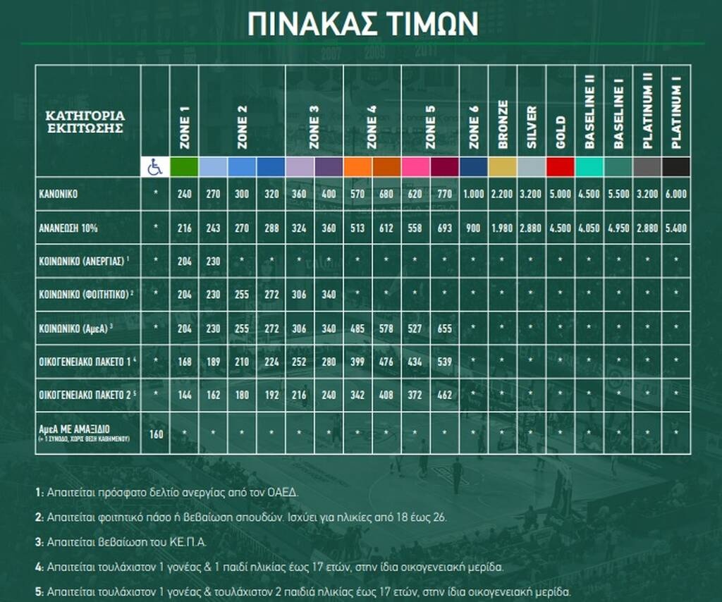 Παναθηναϊκός ΟΠΑΠ: Κυκλοφόρησαν τα διαρκείας για το «πράσινο» ΟΑΚΑ - «Ονειρέψου, πίστεψε, χτίσε»