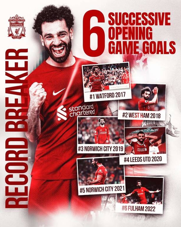 Premier League: «Έσπασε» το ρεκόρ του ο Σαλάχ! (Photos)