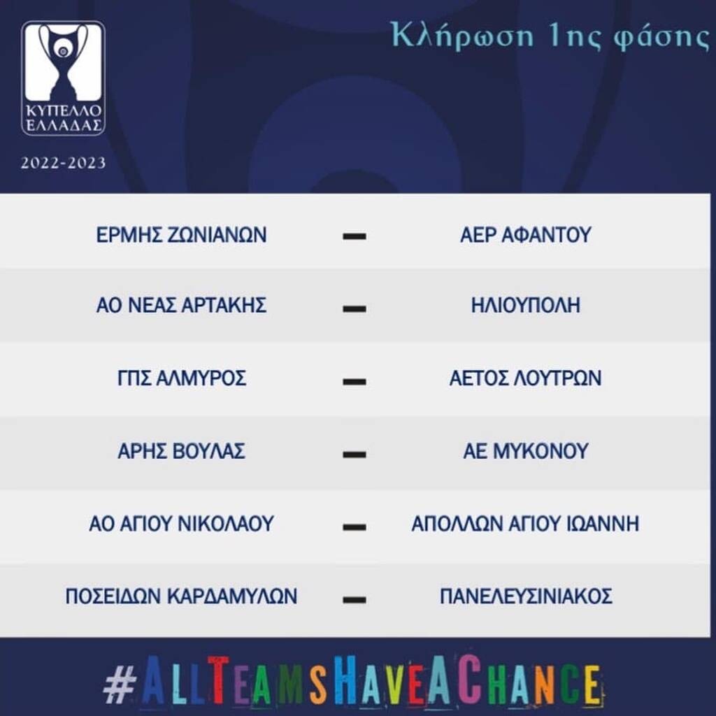 Κύπελλο Ελλάδας: Τα ζευγάρια της α’ φάσης – Στις 31/8 οι αγώνες
