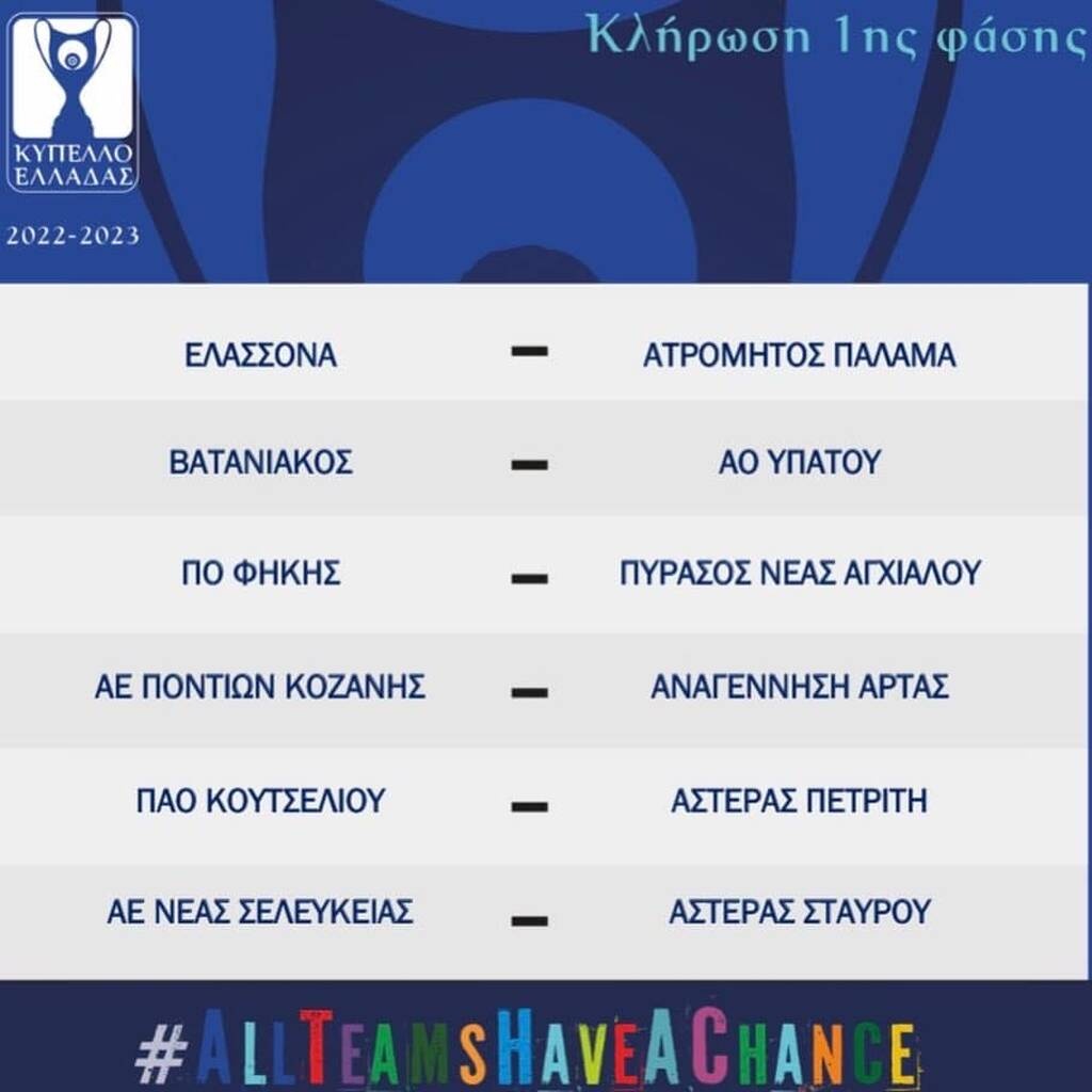 Κύπελλο Ελλάδας: Τα ζευγάρια της α’ φάσης – Στις 31/8 οι αγώνες