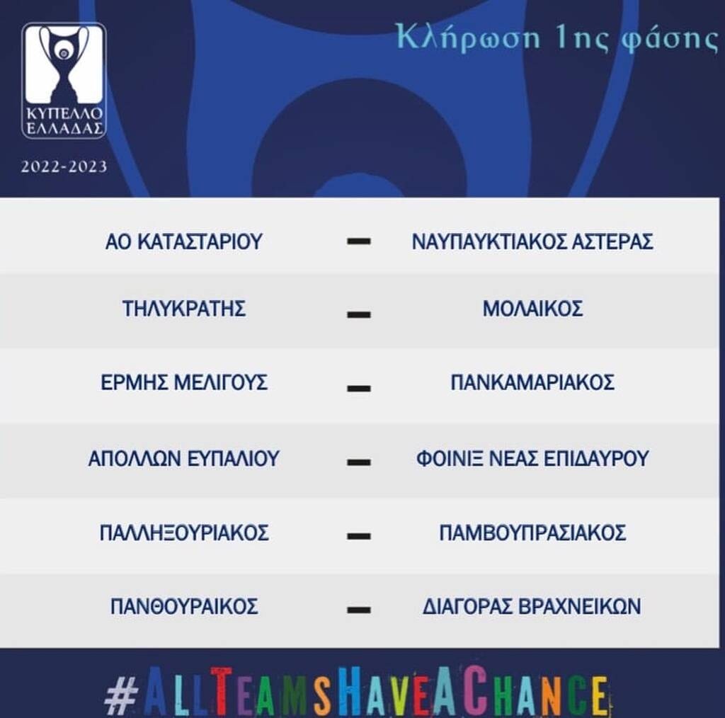 Κύπελλο Ελλάδας: Τα ζευγάρια της α’ φάσης – Στις 31/8 οι αγώνες