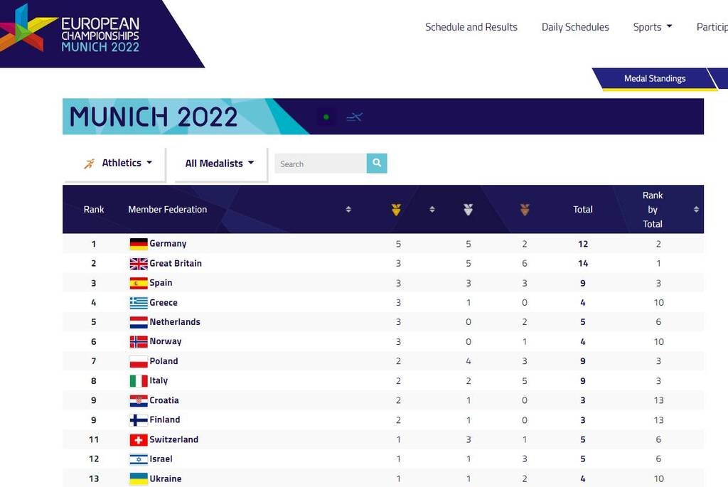 Μόναχο 2022: Η Ελλάδα στην 4η θέση στον πίνακα μεταλλίων, 12η σε όλες τις διοργανώσεις (photos)