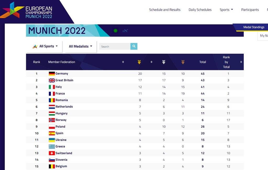 Μόναχο 2022: Η Ελλάδα στην 4η θέση στον πίνακα μεταλλίων, 12η σε όλες τις διοργανώσεις (photos)