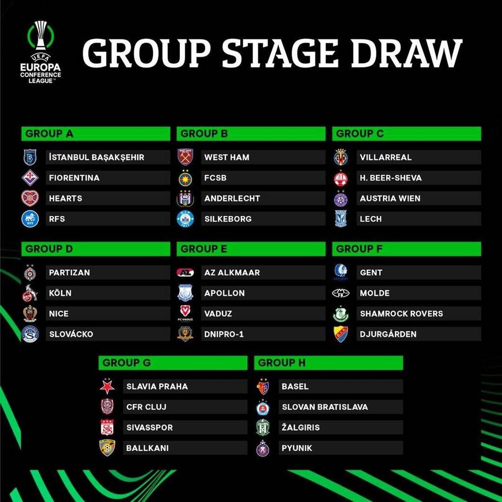 Conference League: Οι όμιλοι της διοργάνωσης