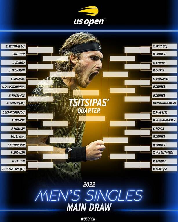 US Open: Το «παραμύθι» του Στέφανου Τσιτσιπά και ο «δράκος» της καριέρας του! (videos)