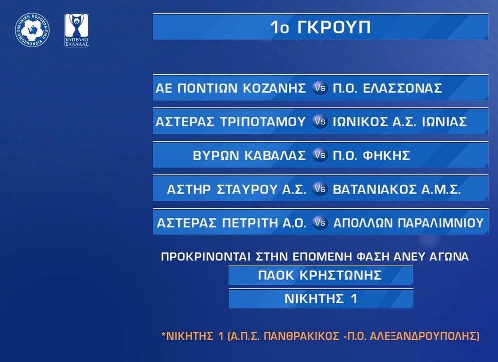 Κύπελλο Ελλάδας: Τα ζευγάρια της δεύτερης φάσης
