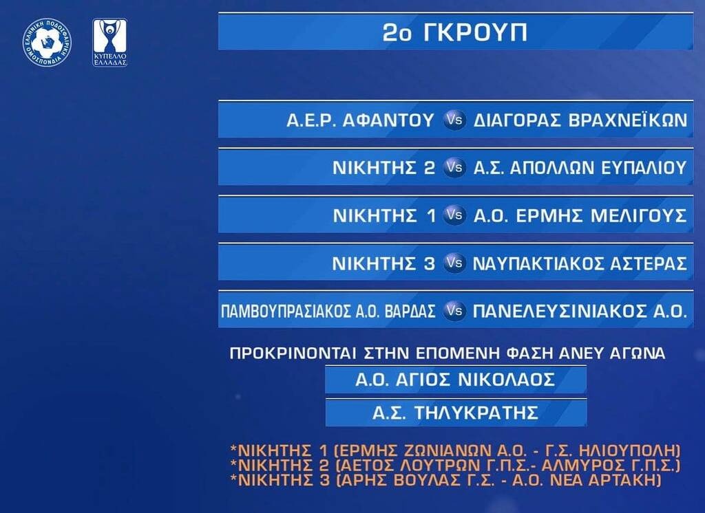 Κύπελλο Ελλάδας: Τα ζευγάρια της δεύτερης φάσης
