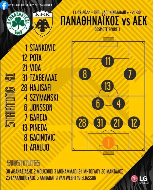 Παναθηναϊκός-ΑΕΚ: Με Γκατσίνοβιτς και Λιβάι η Ένωση στη Λεωφόρο