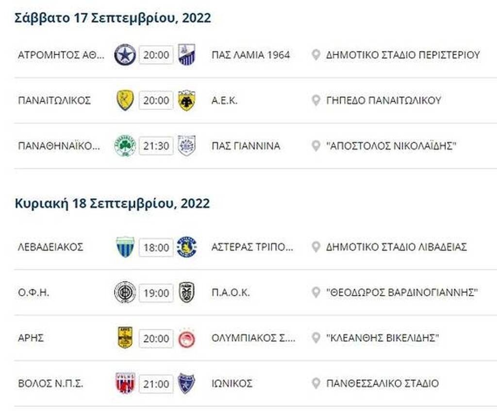 Super League: Πλησίασε την κορυφή ο ΠΑΟΚ - Η βαθμολογία και η επόμενη αγωνιστική