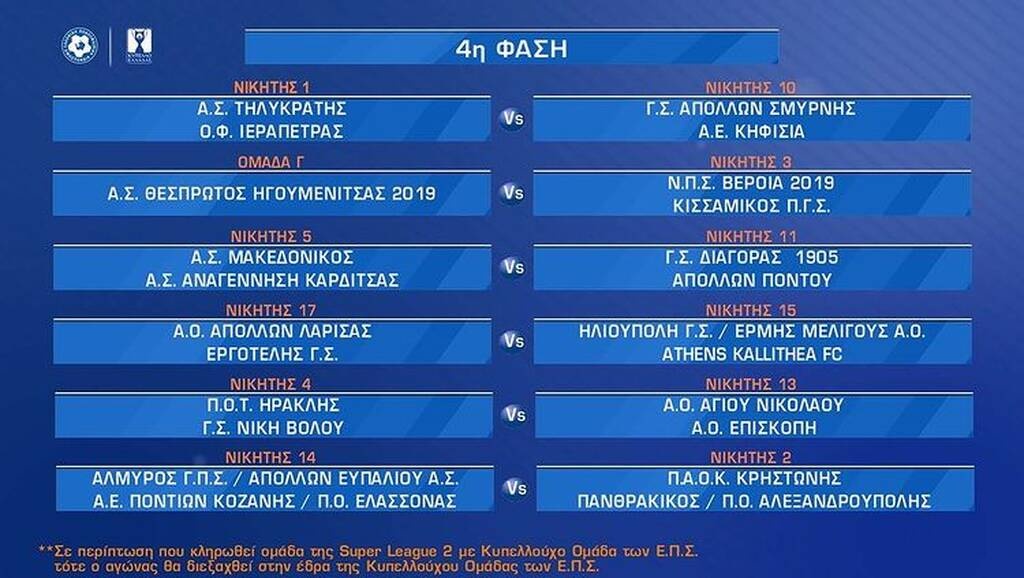 Κύπελλο Ελλάδας: Τα ζευγάρια της 3ης και 4ης φάσης