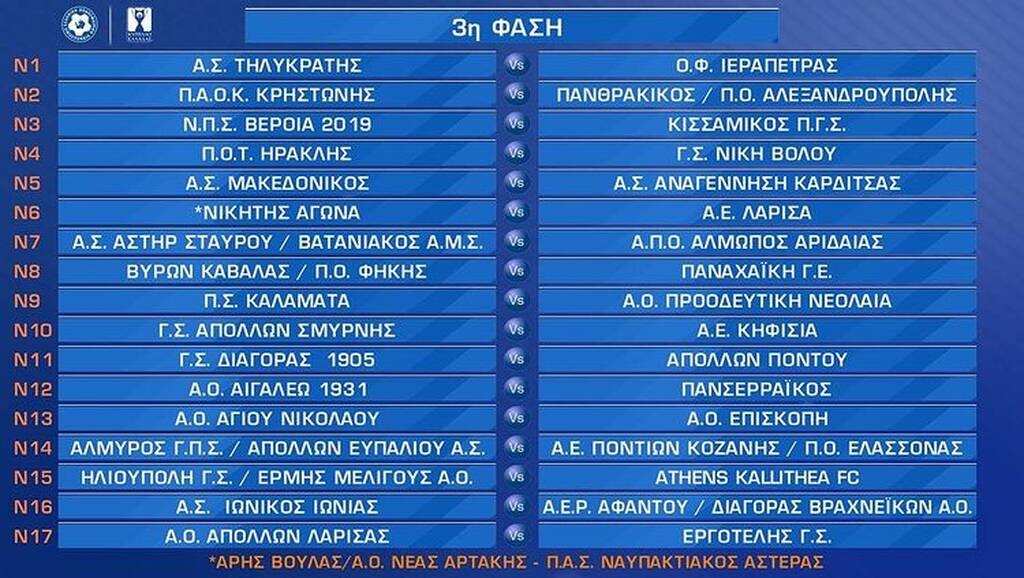 Κύπελλο Ελλάδας: Τα ζευγάρια της 3ης και 4ης φάσης