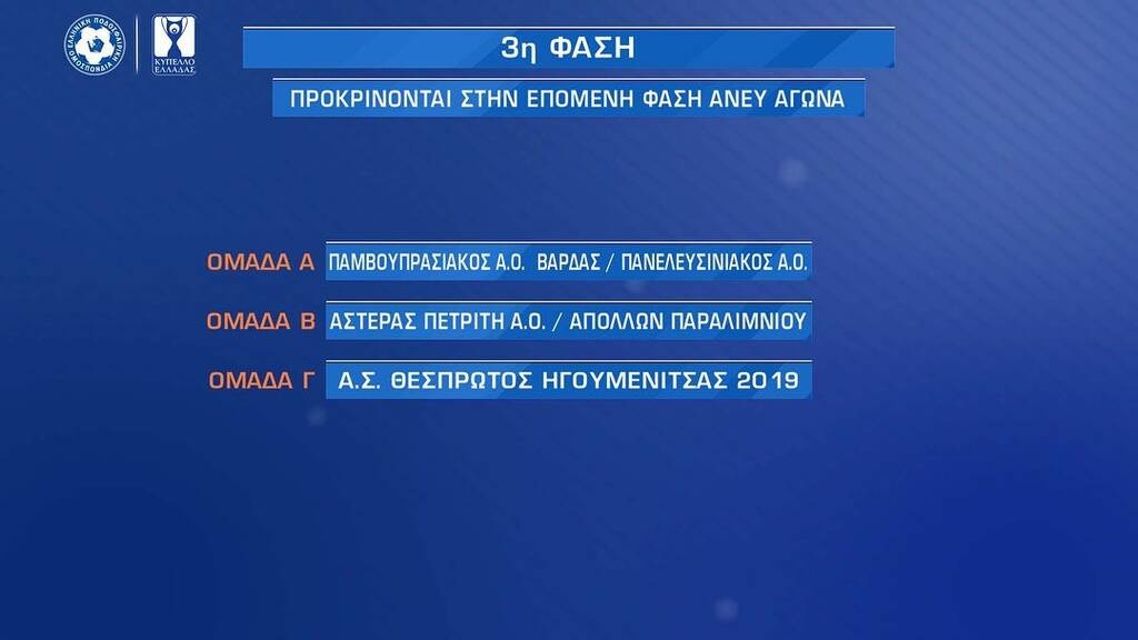 Κύπελλο Ελλάδας: Τα ζευγάρια της 3ης και 4ης φάσης