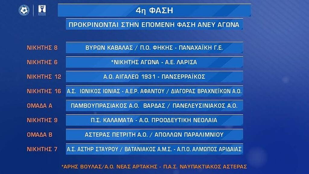 Κύπελλο Ελλάδας: Τα ζευγάρια της 3ης και 4ης φάσης