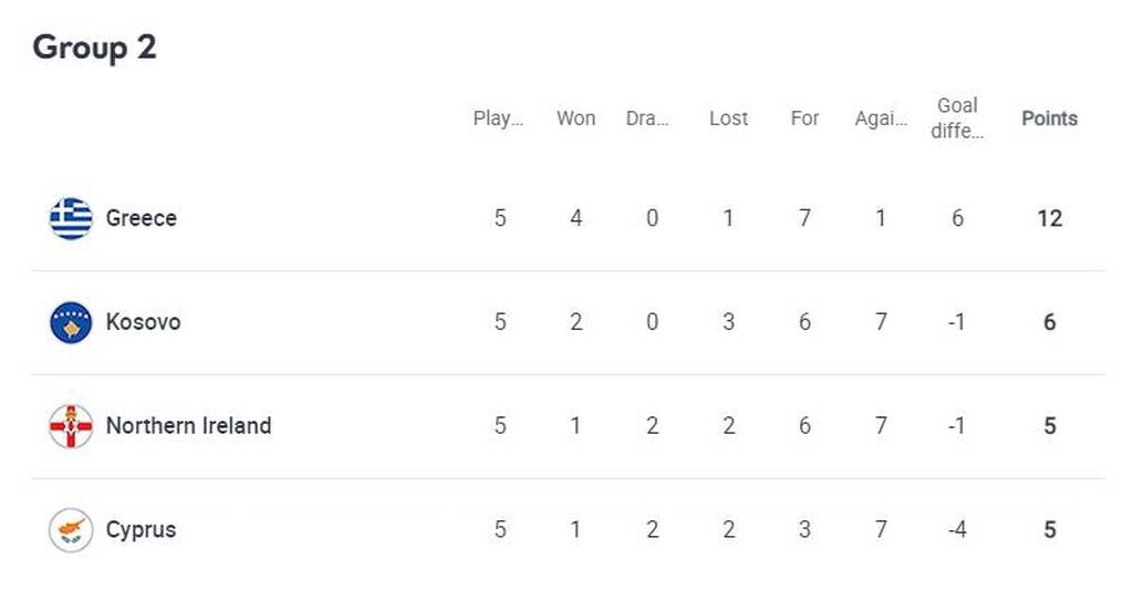 Κύπρος-Ελλάδα: Η βαθμολογία και η τελευταία αγωνιστική στον όμιλο της Εθνικής (photos)