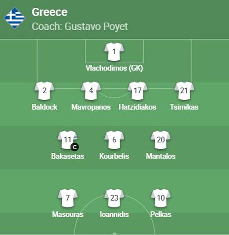 Ελλάδα-Βόρεια Ιρλανδία: Με Μπακασέτα, Ιωαννίδη η Εθνική