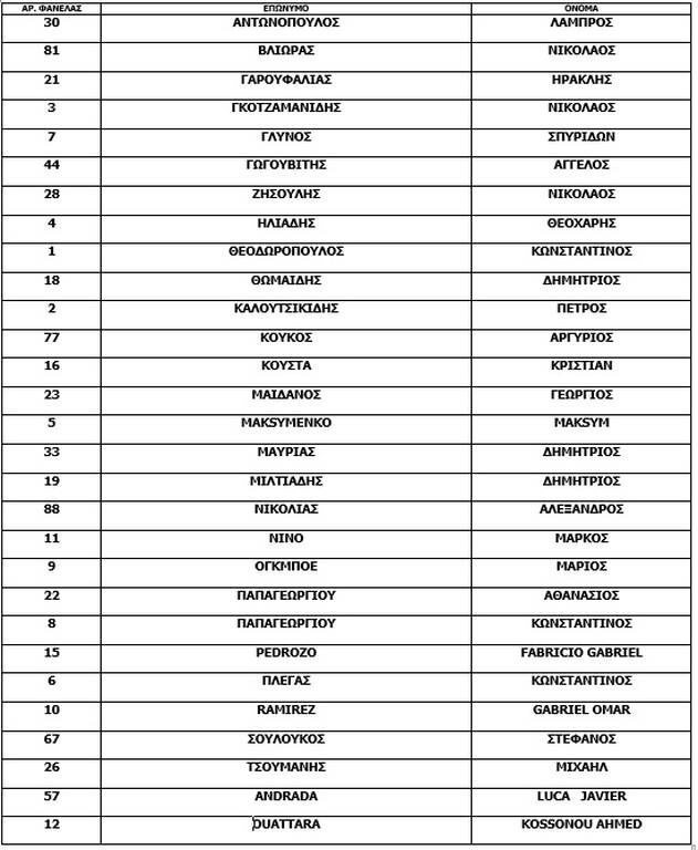 ΑΕΛ: Οι φανέλες των παικτών