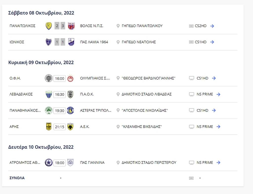 Super League: Έμεινε στην τελευταία θέση ο Ιωνικός - Η βαθμολογία και το υπολειπόμενο πρόγραμμα