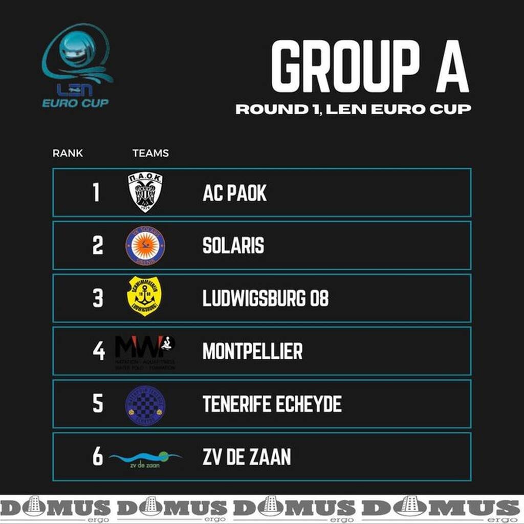 LEN Euro Cup - Πόλο: Το πλήρες πρόγραμμα των αγώνων του ΠΑΟΚ στο Ποσειδώνιο Κολυμβητήριο