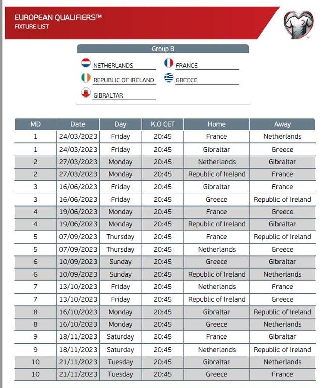 Euro 2024: Το πρόγραμμα της Ελλάδας στους ομίλους – Αρχή από το Γιβραλτάρ