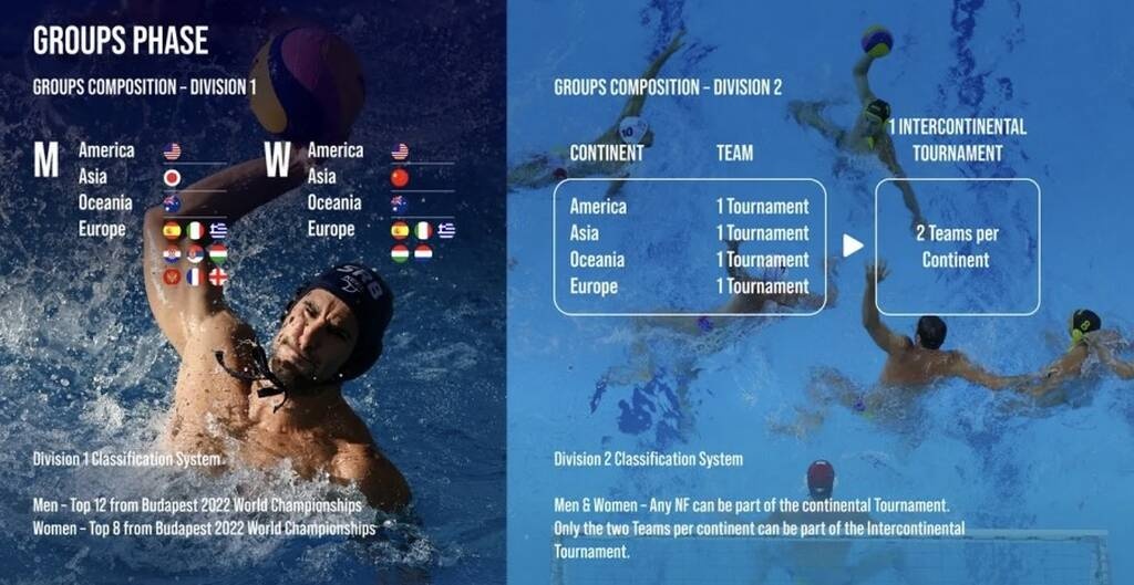 Πόλο: Οι νέες ημερομηνίες του FINA World Cup 2023, που αντικαθιστά το World League