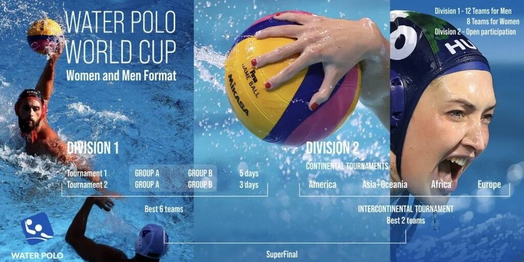 Πόλο: Οι νέες ημερομηνίες του FINA World Cup 2023, που αντικαθιστά το World League