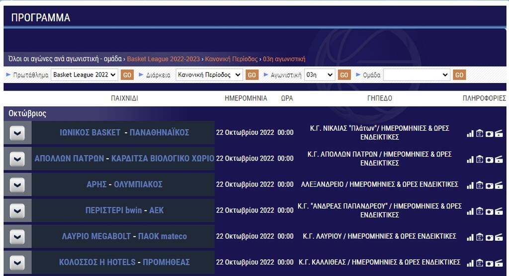 Basket League: Τα αποτελέσματα της 2ης αγωνιστικής και η βαθμολογία