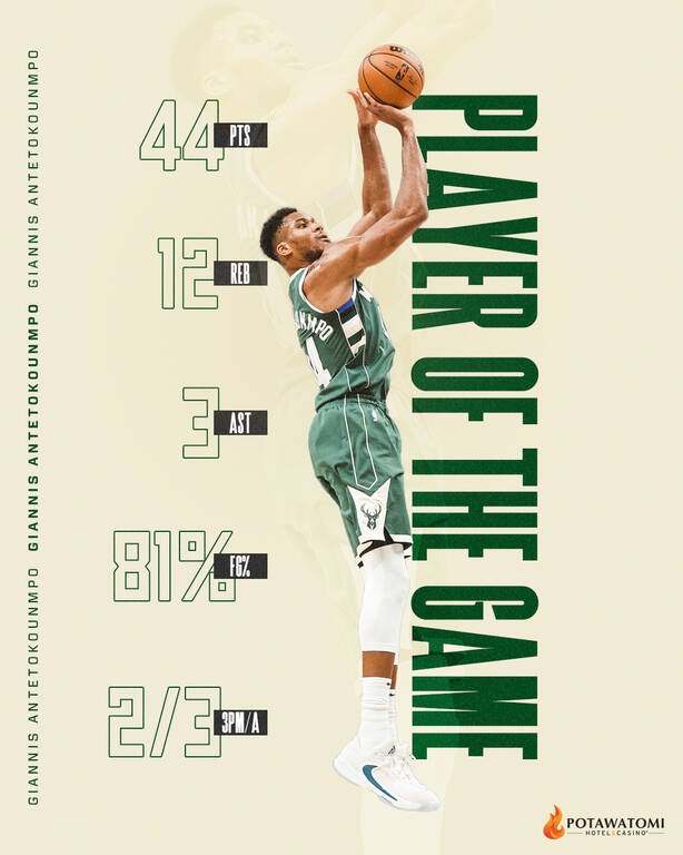 Γιάννης Αντετοκούμπο: Double-double και ιστορικό ρεκόρ εύστοχων βολών στους Μπακς (video)