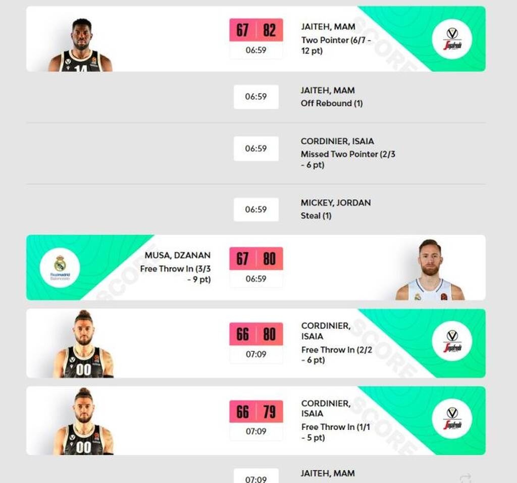 Euroleague: Παραδέχθηκε πως για 7 λεπτά Ρεάλ και Βίρτους έπαιζαν με λάθος σκορ (video)