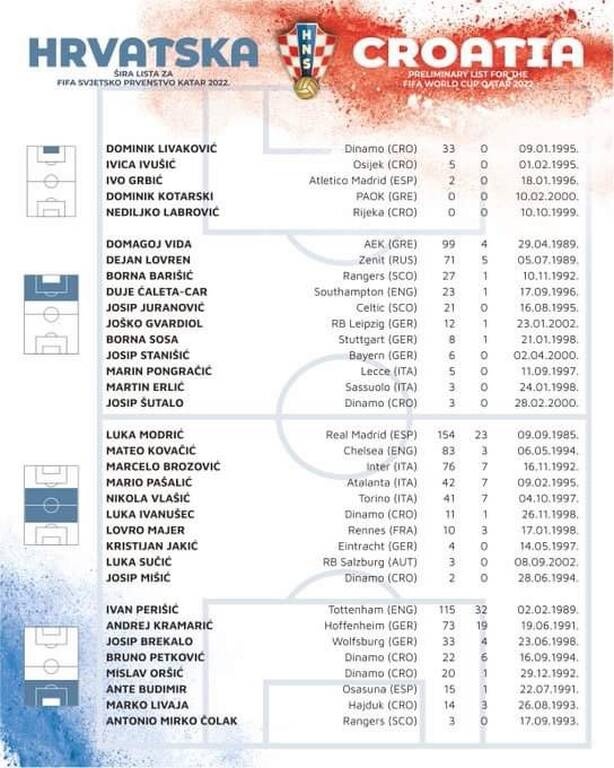 AEK: Στην προεπιλογή της Εθνικής Κροατίας Βίντα και Λιβάγια