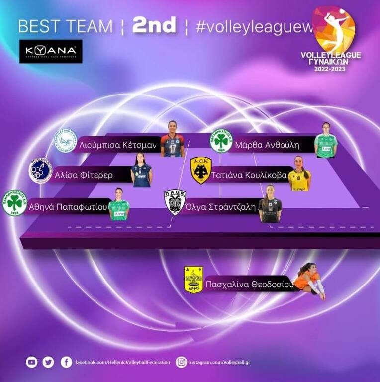Volley League: ΚΥΑΝΑ MVP της 2ης αγωνιστικής η διαγώνια του Παναθηναϊκού, Μάρθα Ανθούλη (vid)