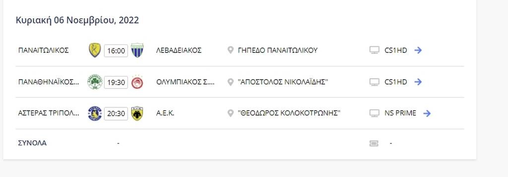 Super League: Ανάσα για ΠΑΟΚ - Η βαθμολογία πριν το Παναθηναϊκός-Ολυμπιακός