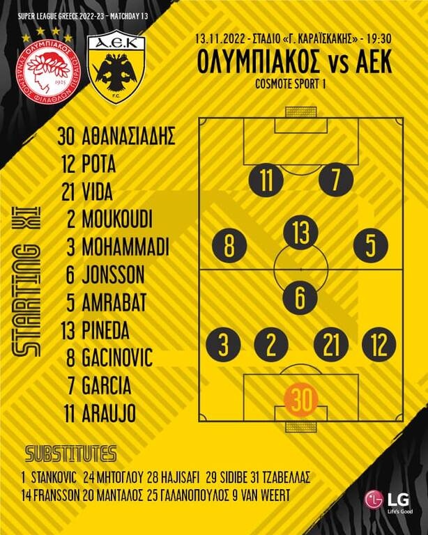 Ολυμπιακός-ΑΕΚ: Με Βίντα και Άμραμπατ στο Φάληρο – Η «κιτρινόμαυρη» ενδεκάδα