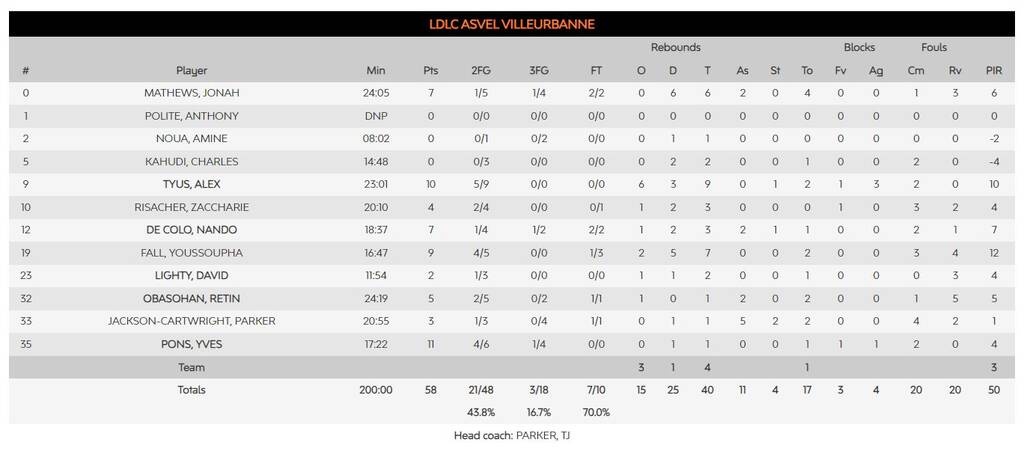 Παναθηναϊκός-Βιλερμπάν 77-58: Θρίαμβος με τρόπο Ράντονιτς και σόου Μπέικον!